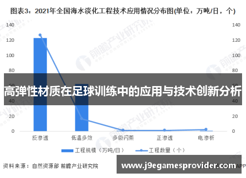 高弹性材质在足球训练中的应用与技术创新分析