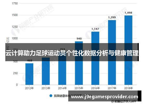 云计算助力足球运动员个性化数据分析与健康管理